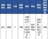 柑橘種植技術(shù)員招聘_農(nóng)村從事養(yǎng)殖業(yè)有哪些風險