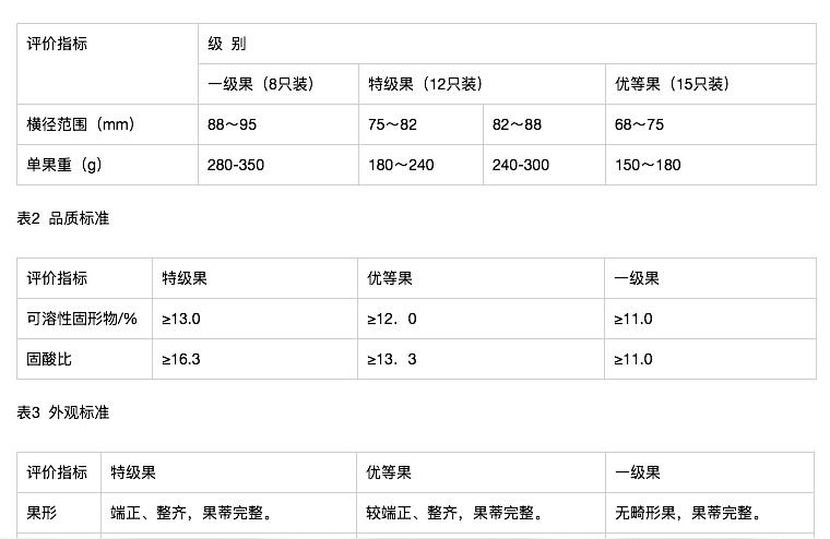 紅美人柑橘新品種介紹_紅美人的尺度是什么